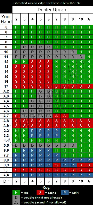 blackjack betting strategy 1-2-3-5|blackjack progressive betting 1326.